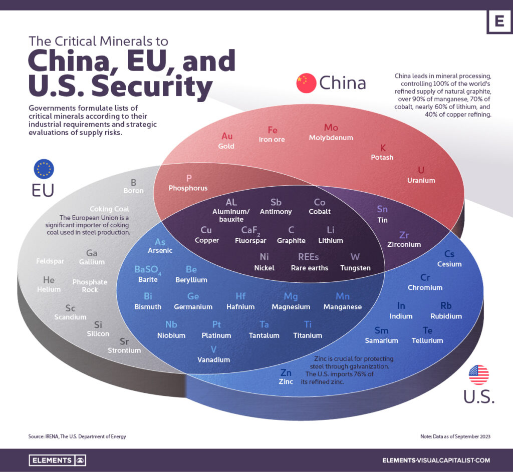 Critical-Minerals-to-China-EU-and-US-Security-Nov-28 | Resource Capital Funds Critical Minerals to China EU and US Security