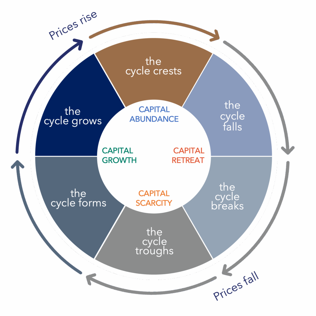 rcf-commodity-assessment-model | Resource Capital Funds