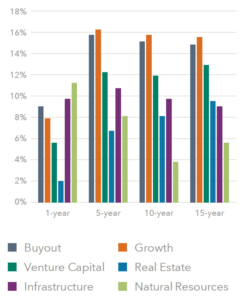 real-original-asset-figure-1 | Resource Capital Funds