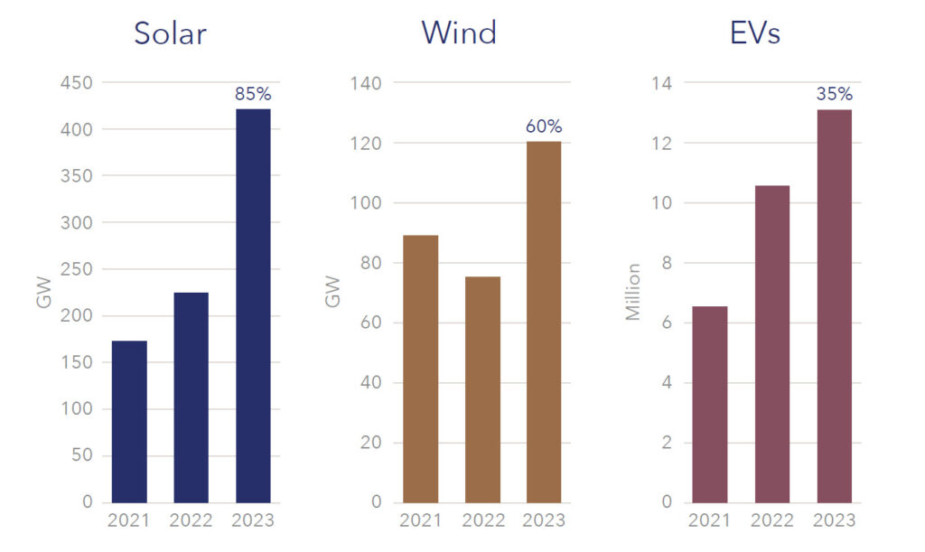 real-original-asset-figure-2 | Resource Capital Funds