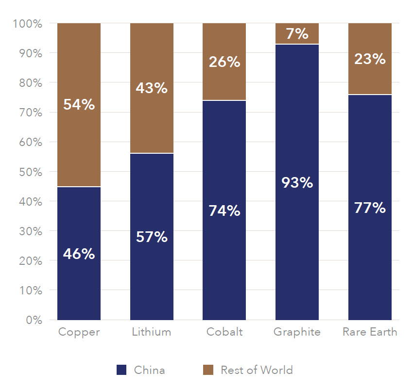 real-original-asset-figure-3 | Resource Capital Funds