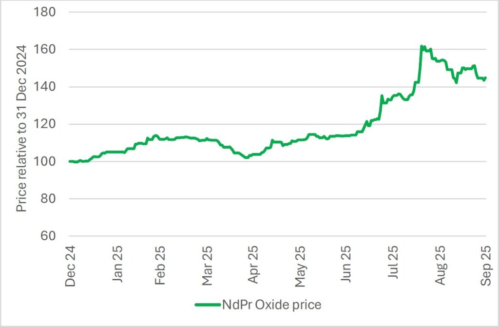 3q2025-quarterly-update-figure-1 | Resource Capital Funds