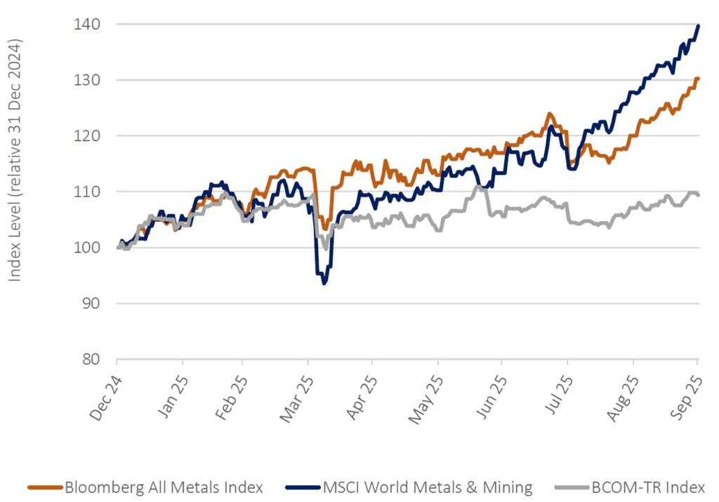 3q2025-quarterly-update-figure-3 | Resource Capital Funds