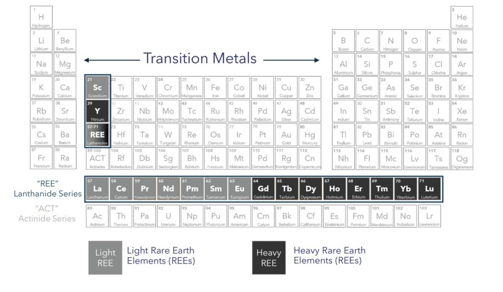 rare-earths-101-figure-1-not-earth-not-rare | Resource Capital Funds Transition Metals in periodic table