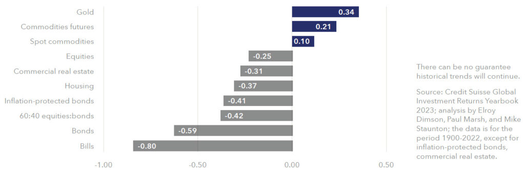 real-original-asset-figure-10 | Resource Capital Funds