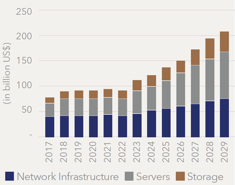 real-original-asset-figure-6 | Resource Capital Funds